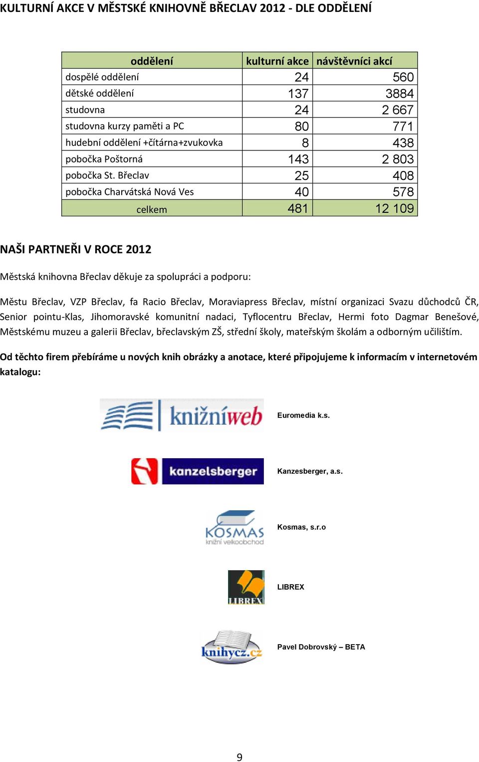 Břeclav 25 408 pobočka Charvátská Nová Ves 40 578 celkem 481 12 109 NAŠI PARTNEŘI V ROCE 2012 Městská knihovna Břeclav děkuje za spolupráci a podporu: Městu Břeclav, VZP Břeclav, fa Racio Břeclav,