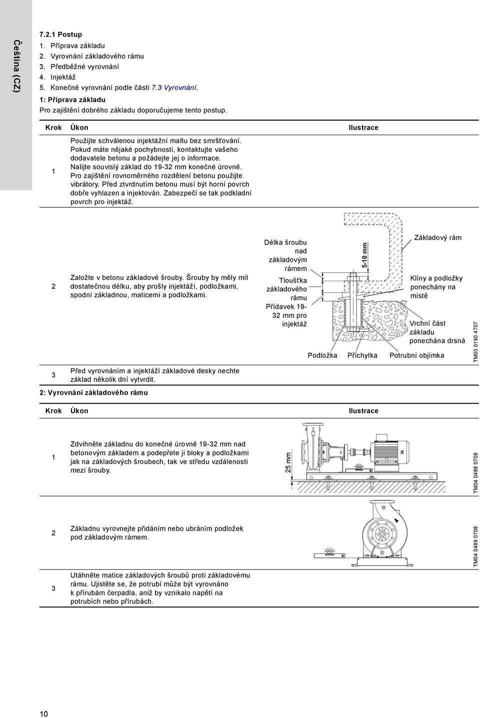 Pokud máte nějaké pochybnosti, kontaktujte vašeho dodavatele betonu a požádejte jej o informace. Nalijte souvislý základ do 19-32 mm konečné úrovně.