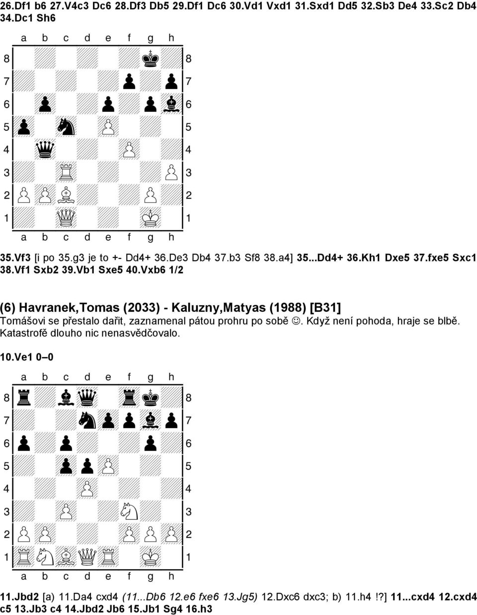 fxe5 Sxc1 38.Vf1 Sxb2 39.Vb1 Sxe5 40.Vxb6 1/2 (6) Havranek,Tomas (2033) - Kaluzny,Matyas (1988) [B31] Tomášovi se přestalo dařit, zaznamenal pátou prohru po sobě.