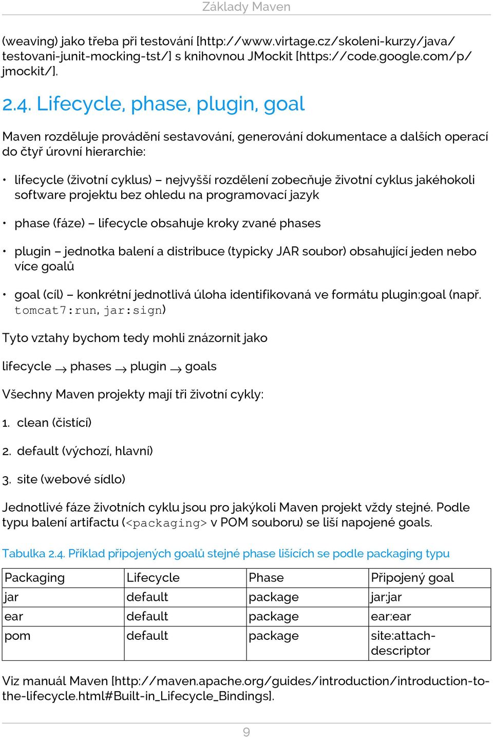 životní cyklus jakéhokoli software projektu bez ohledu na programovací jazyk phase (fáze) lifecycle obsahuje kroky zvané phases plugin jednotka balení a distribuce (typicky JAR soubor) obsahující