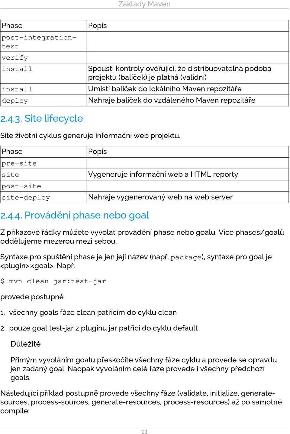 Phase pre-site site post-site site-deploy Popis Vygeneruje informační web a HTML reporty Nahraje vygenerovaný web na web server 2.4.