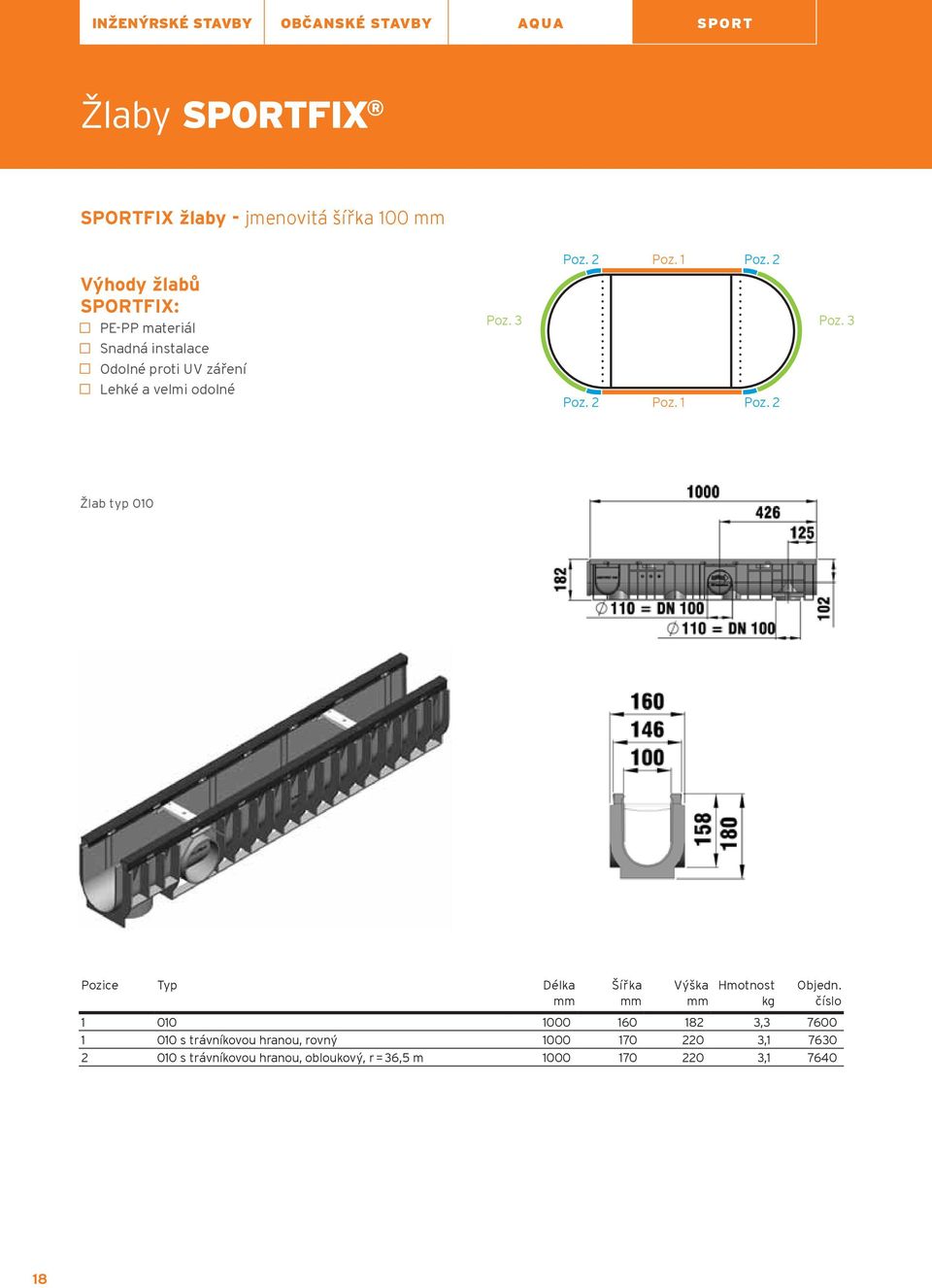 2 Poz. 1 Poz. 2 Poz. 1 Poz. 2 Poz. 3 Žlab typ 010 Pozice Typ Délka Šířka Výška Hmotnost kg Objedn.