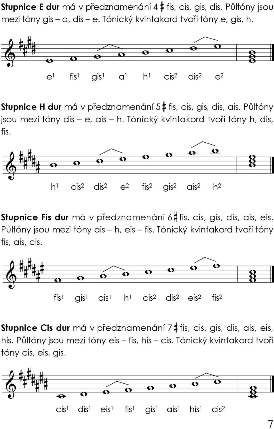 h 1 cis 2 dis 2 e 2 fis 2 gis 2 ais 2 h 2 Stupnice Fis dur má v předznamenání 6 fis, cis, gis, dis, ais, eis. Půltóny jsou mezi tóny ais h, eis fis.