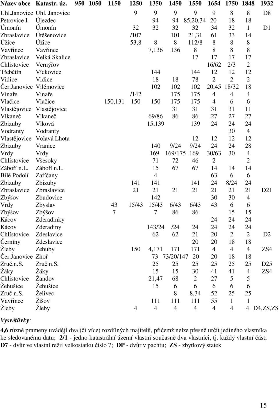 Velká Skalice 17 17 17 17 Chlístovice Vernýřov 16/62 2/3 2 Třebětín Víckovice 144 144 12 12 12 Vidice Vidice 18 18 78 2 2 2 Čer.