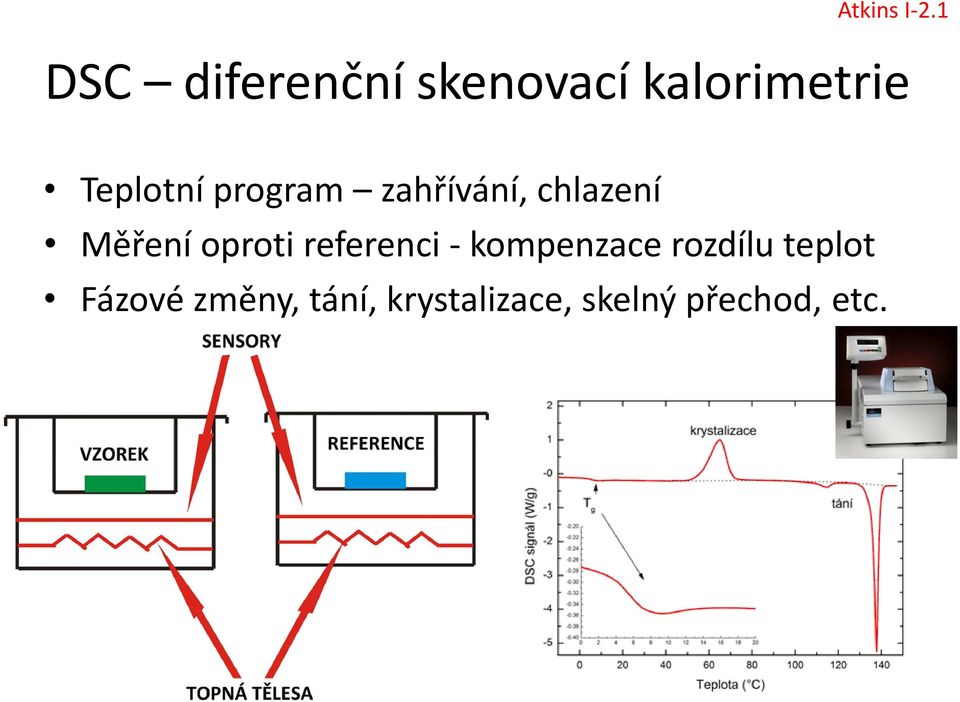 program zahřívání, chlazení Měření oproti