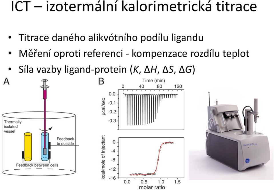 Měření oproti referenci - kompenzace