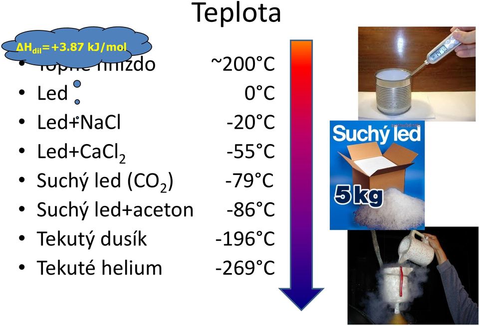 Led+CaCl 2 Suchý led (CO 2 ) Suchý