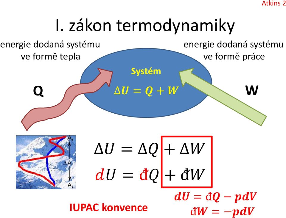 formě tepla Q Systém U = Q + W energie dodaná