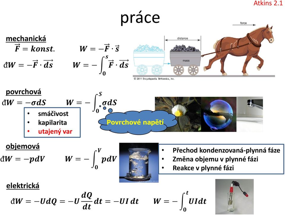 utajený var 0 0 s práce Povrchové napětí objemová ᵭW = pdv W = pdv 0 V Přechod