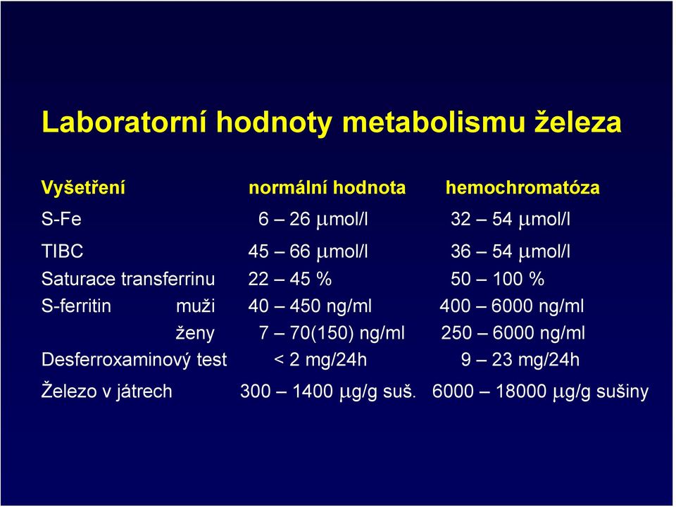 S-ferritin muži 40 450 ng/ml 400 6000 ng/ml ženy 7 70(150) ng/ml 250 6000 ng/ml