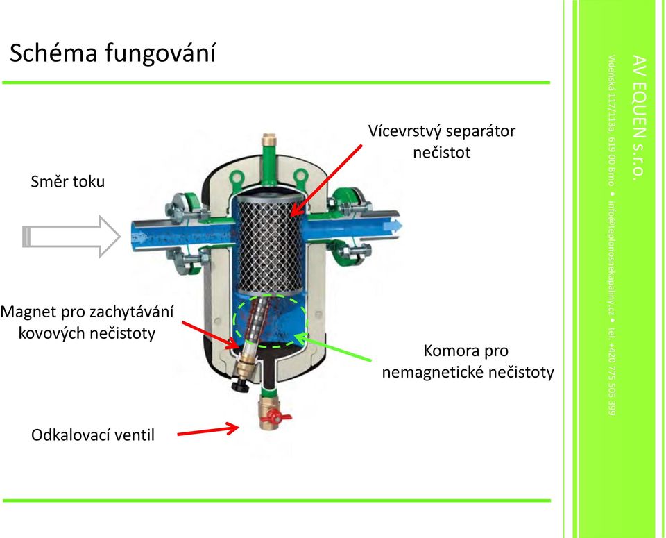 Vícevrstvý separátor nečistot Komora