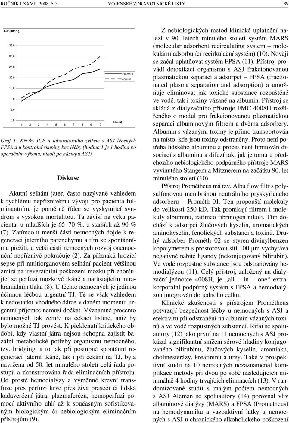 (hodina 1 je 1 hodina po operačním výkonu, nikoli po nástupu ASJ) Diskuse čas (h) Prometh control Akutní selhání jater, často nazývané vzhledem k rychlému nepříznivému vývoji pro pacienta