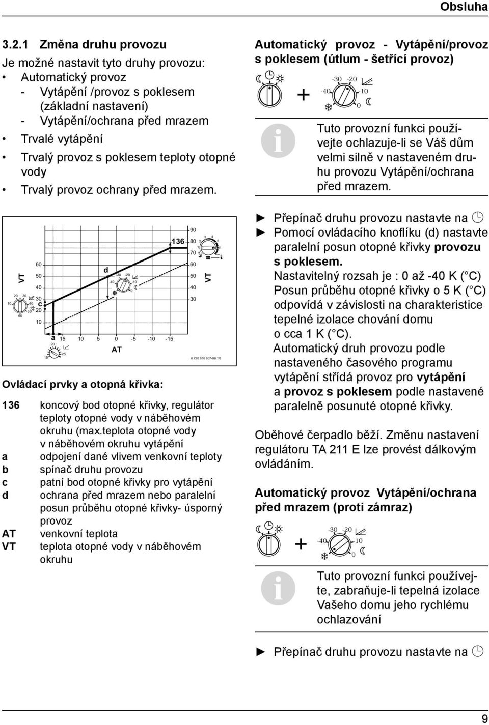 poklesem teploty otopné vody Trvalý provoz ochrany před mrazem. Ovládací prvky a otopná křivka: 136 koncový bod otopné křivky, regulátor teploty otopné vody v náběhovém okruhu (max.