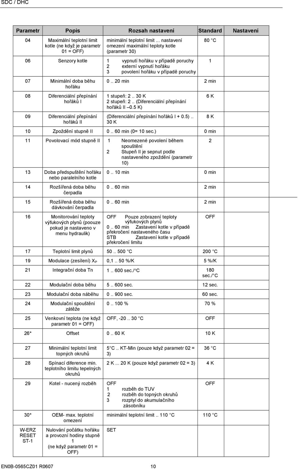 08 Diferenciální přepínání hořáků I 09 Diferenciální přepínání hořáků II 80 C 0.. 20 min 2 min stupeň: 2.. 30 K 2 stupeň: 2.. (Diferenciální přepínání hořáků II 0.