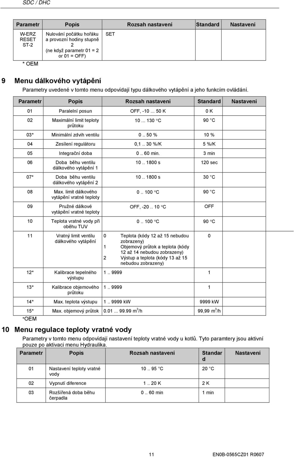 . 30 %/K 5 %/K 05 Integrační doba 0.. 60 min. 3 min 06 Doba běhu ventilu dálkového vytápění 07* Doba běhu ventilu dálkového vytápění 2 08 Max. limit dálkového vytápění vratné teploty 0.