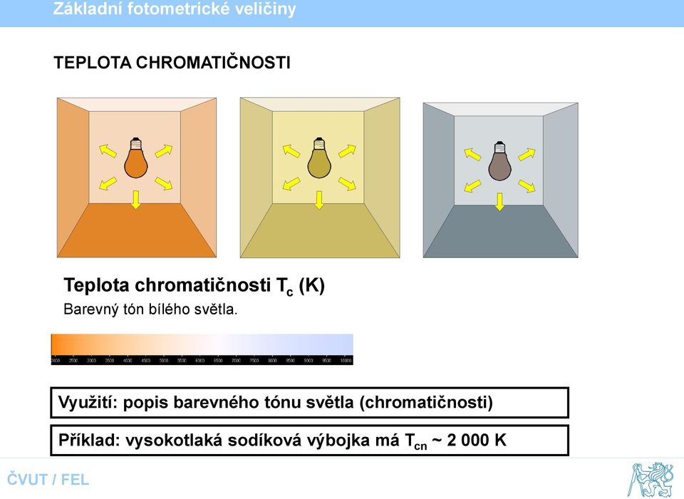 Využití: popis barevného tónu světla