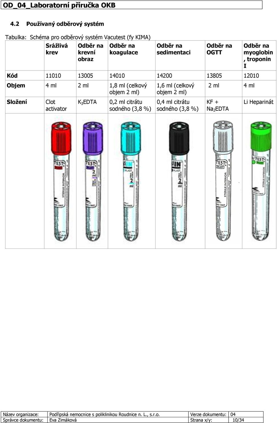 Objem 4 ml 2 ml 1,8 ml (celkový objem 2 ml) Složení Clot activator K 3 EDTA 0,2 ml citrátu sodného (3,8 %) 1,6 ml (celkový