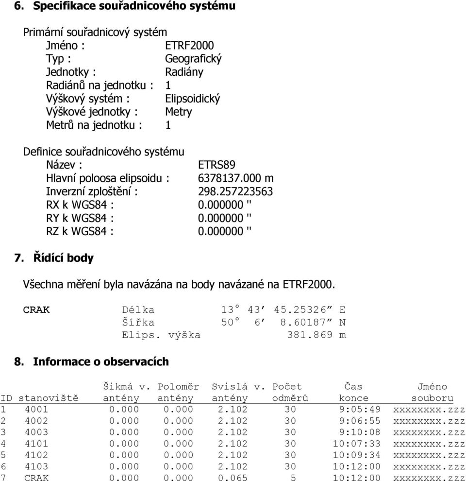 000000 '' RZ k WGS84 : 0.000000 '' 7. Řídící body Všechna měření byla navázána na body navázané na ETRF2000. CRAK Délka 13 43 45.25326 E Šířka 50 6 8.60187 N Elips. výška 381.869 m 8.