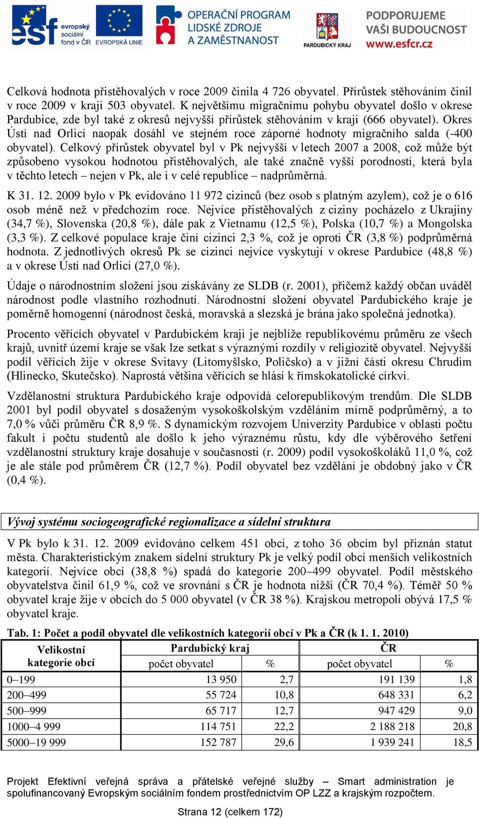 Okres Ústí nad Orlicí naopak dosáhl ve stejném roce záporné hodnoty migračního salda (-400 obyvatel).