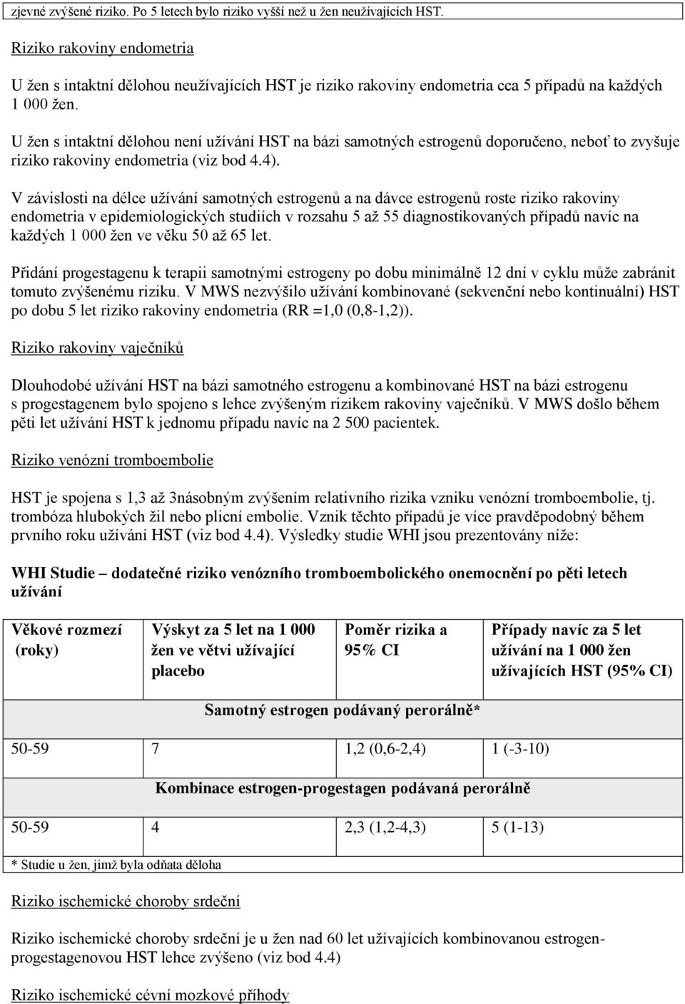 U žen s intaktní dělohou není užívání HST na bázi samotných estrogenů doporučeno, neboť to zvyšuje riziko rakoviny endometria (viz bod 4.4).