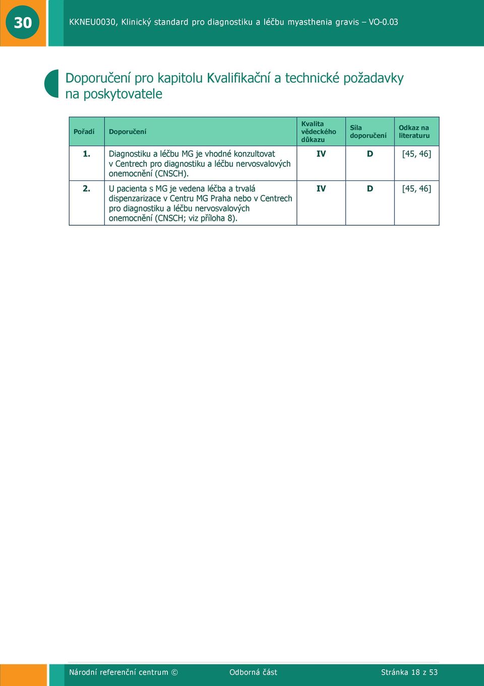Diagnostiku a léčbu MG je vhodné konzultovat v Centrech pro diagnostiku a léčbu nervosvalových onemocnění (CNSCH). 2.