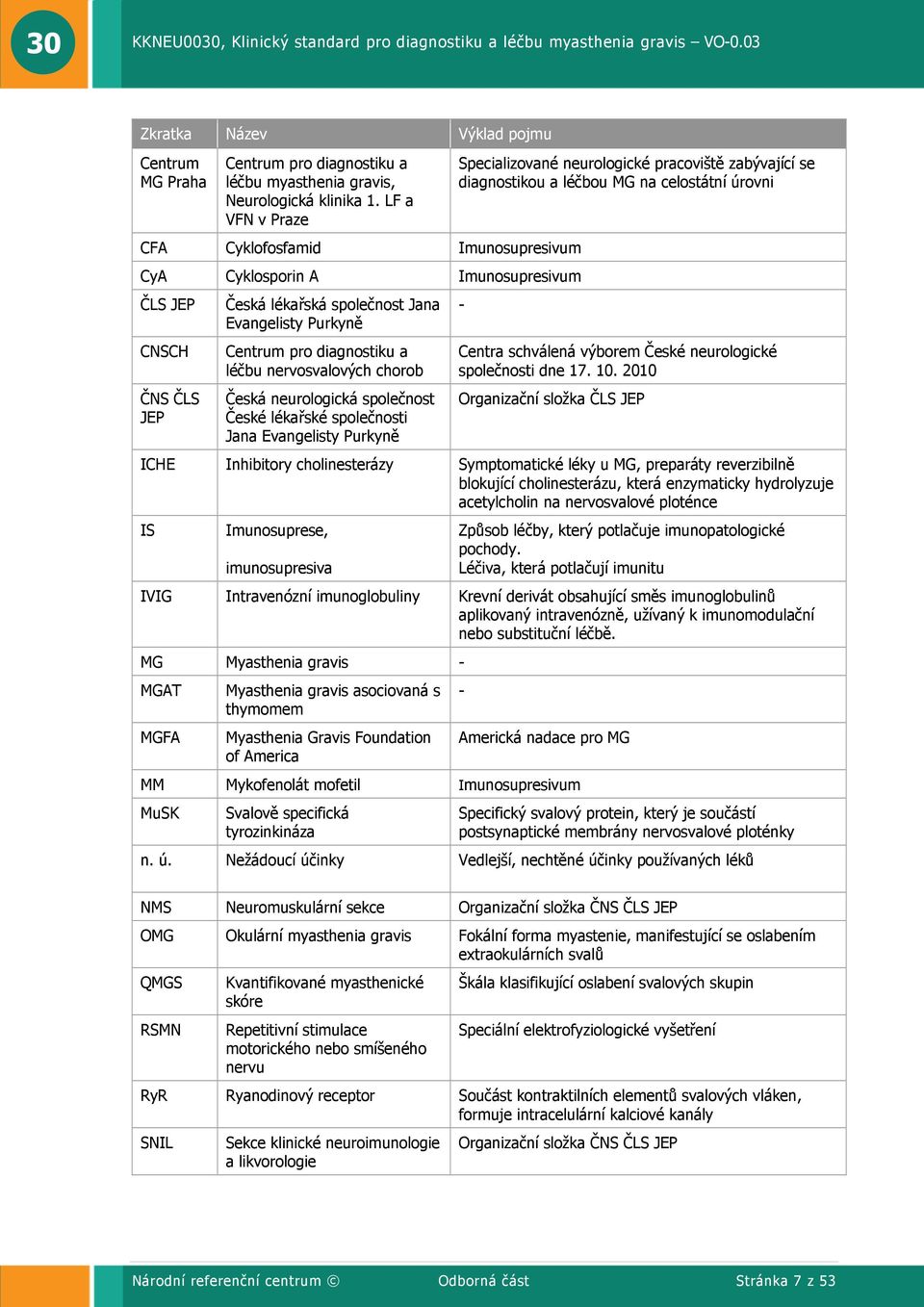 nervosvalových chorob Česká neurologická společnost České lékařské společnosti Jana Evangelisty Purkyně Specializované neurologické pracoviště zabývající se diagnostikou a léčbou MG na celostátní