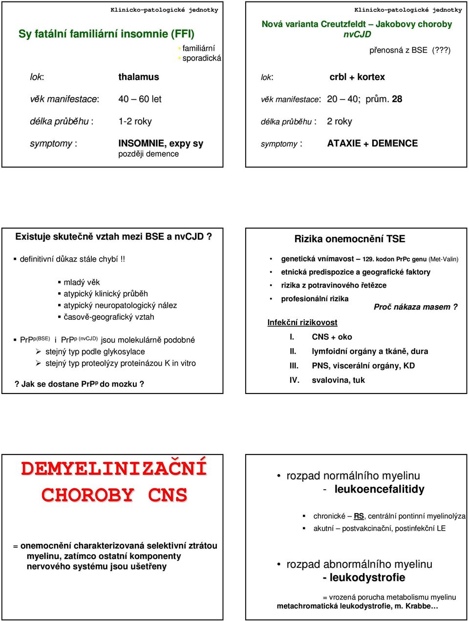 28 1-22 roky 2 roky symptomy INSOMNIE, expy sy později demence symptomy ATAXIE + DEMENCE Existuje skutečně vztah mezi BSE a nvcjd definitivní důkaz stále chybí!