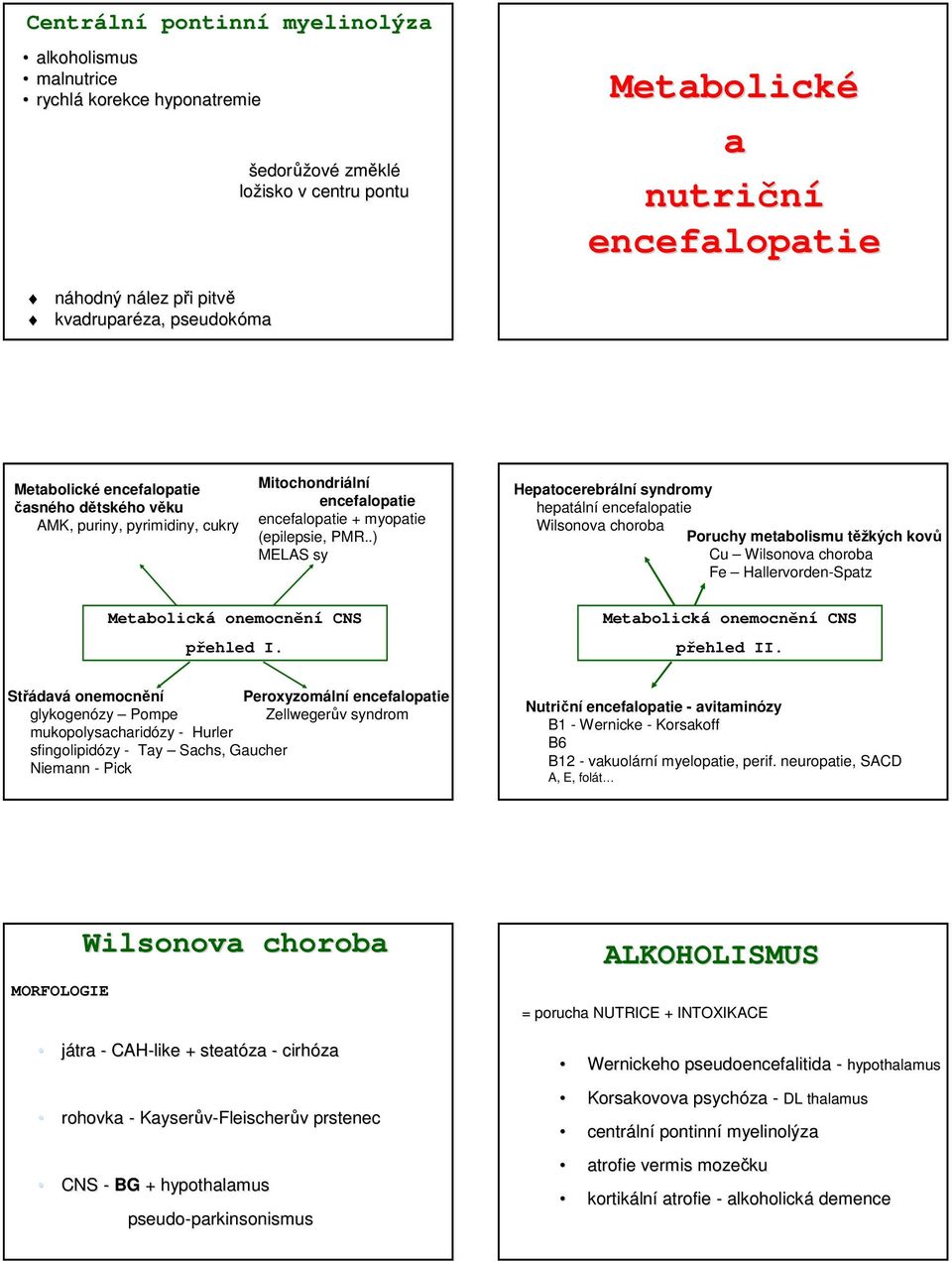 .) MELAS sy Hepatocerebrální syndromy hepatální encefalopatie Wilsonova choroba Poruchy metabolismu těžkých kovů Cu Wilsonova choroba Fe Hallervorden-Spatz Metabolická onemocnění CNS přehled I.