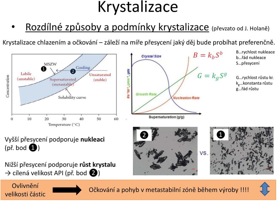 ❶ ❷ B rychlost nukleace b řád nukleace S přesycení G rychlost růstu kr.