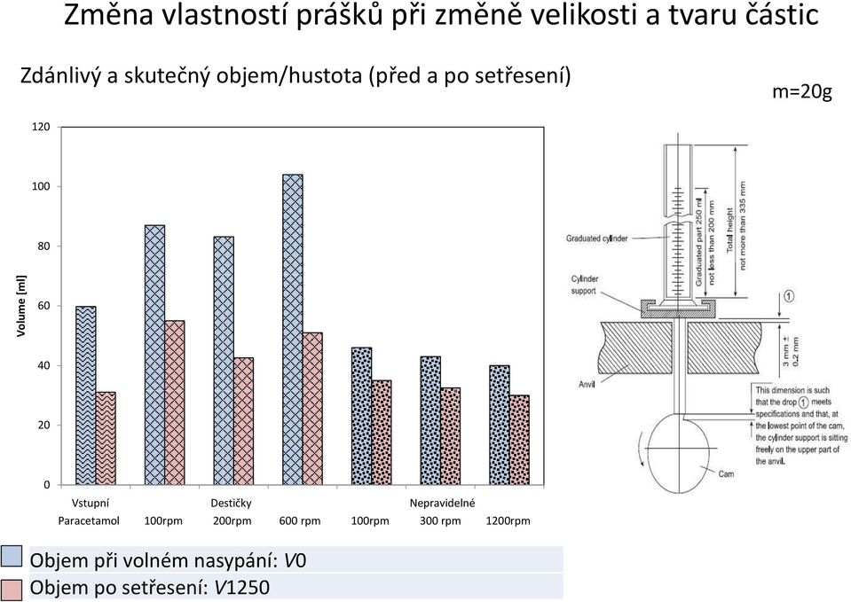 H2O EtOH + H2O Paracetamol Paracetamol 100rpm 100rpm 50g 200rpm 200rpm 50g 600 600rpm rpm 300rpm 100rpm 50g 100rpm 300