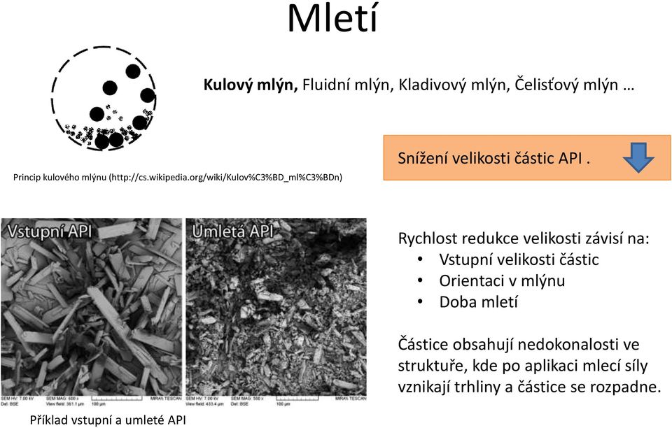 Rychlost redukce velikosti závisí na: Vstupní velikosti částic Orientaci v mlýnu Doba mletí Částice