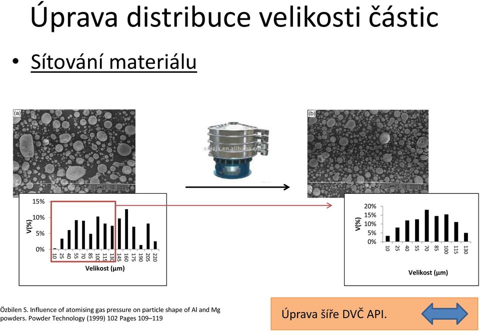 70 55 40 25 10 Velikost (µm) Özbilen S.