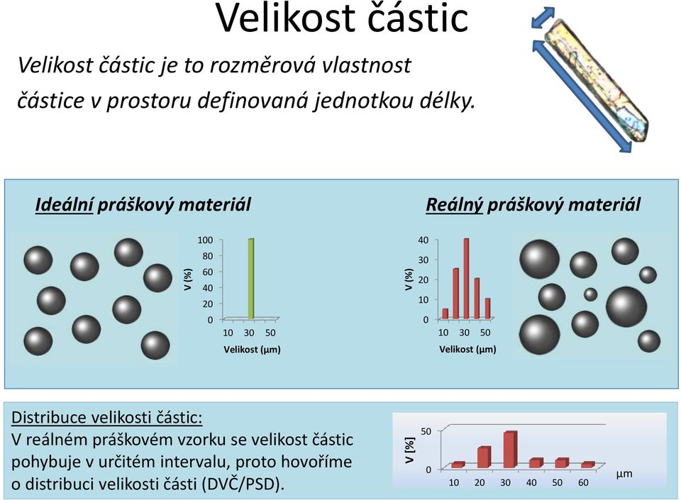 Ideální práškový materiál Reálný práškový materiál 100 40 80 60 40 20 30 20 10 0 10 30 50 0 10 30 50 Velikost