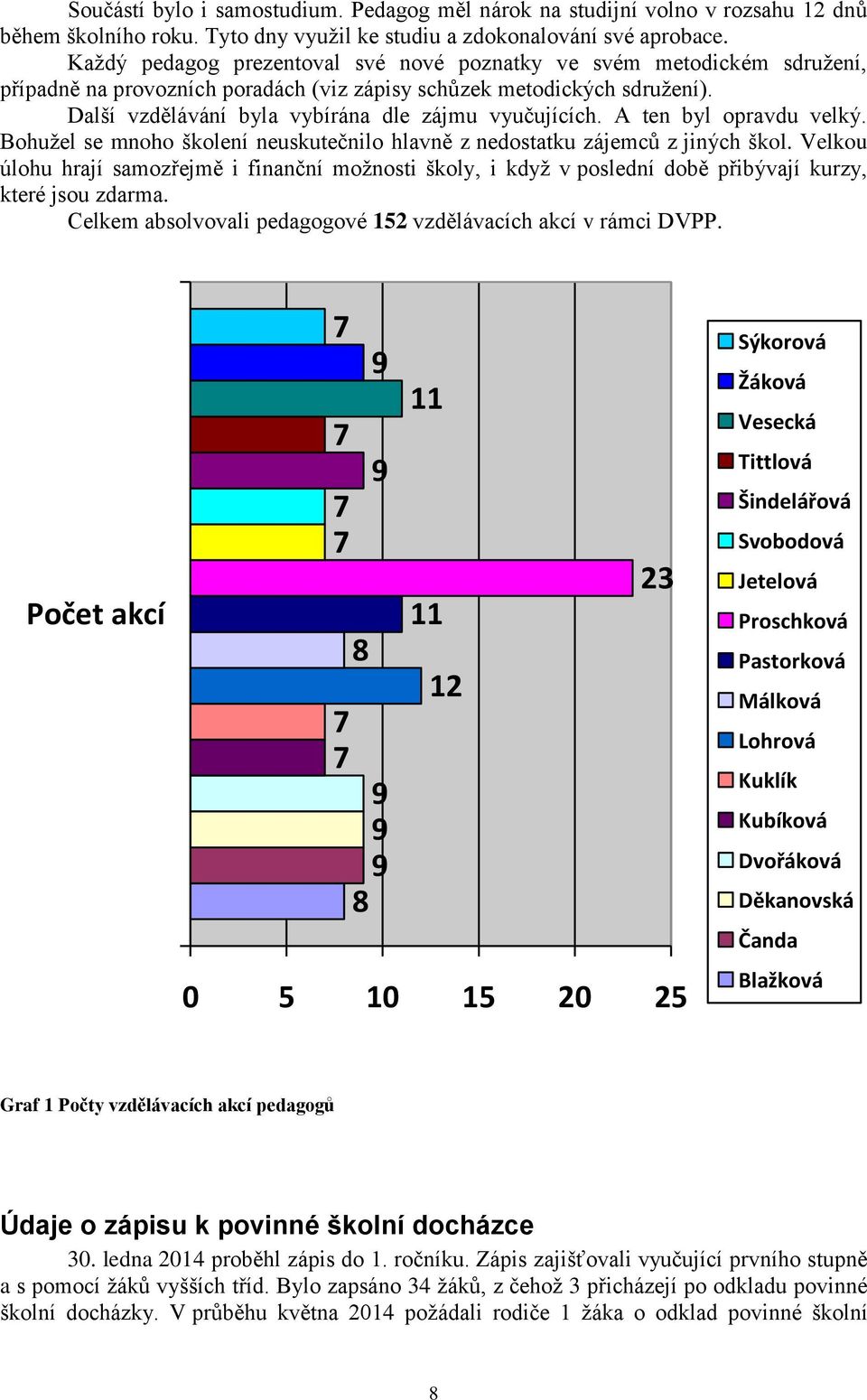 Další vzdělávání byla vybírána dle zájmu vyučujících. A ten byl opravdu velký. Bohužel se mnoho školení neuskutečnilo hlavně z nedostatku zájemců z jiných škol.