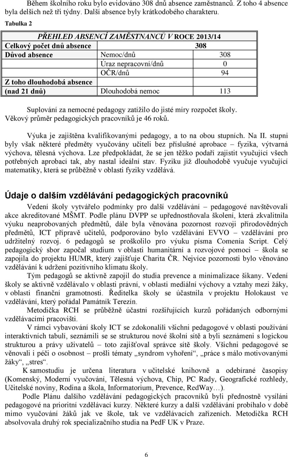 113 Suplování za nemocné pedagogy zatížilo do jisté míry rozpočet školy. Věkový průměr pedagogických pracovníků je 46 roků. Výuka je zajištěna kvalifikovanými pedagogy, a to na obou stupních. Na II.