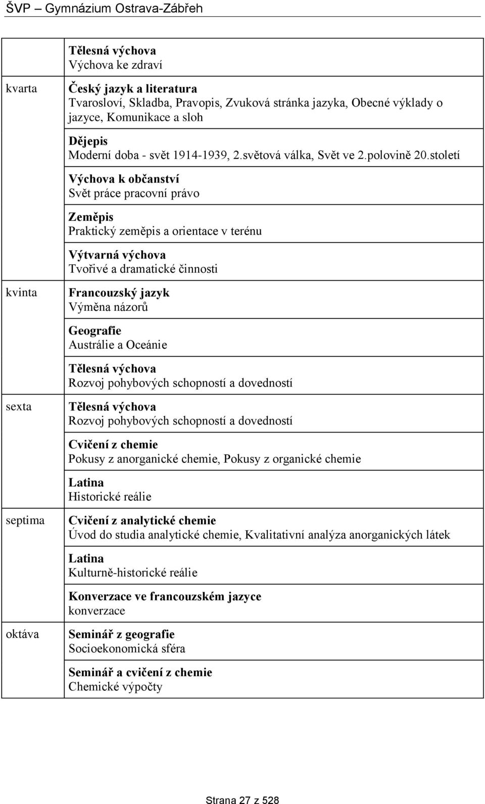 století Svět práce pracovní právo Praktický zeměpis a orientace v terénu Výměna názorů Austrálie a Oceánie Rozvoj pohybových schopností a dovedností Rozvoj pohybových schopností a