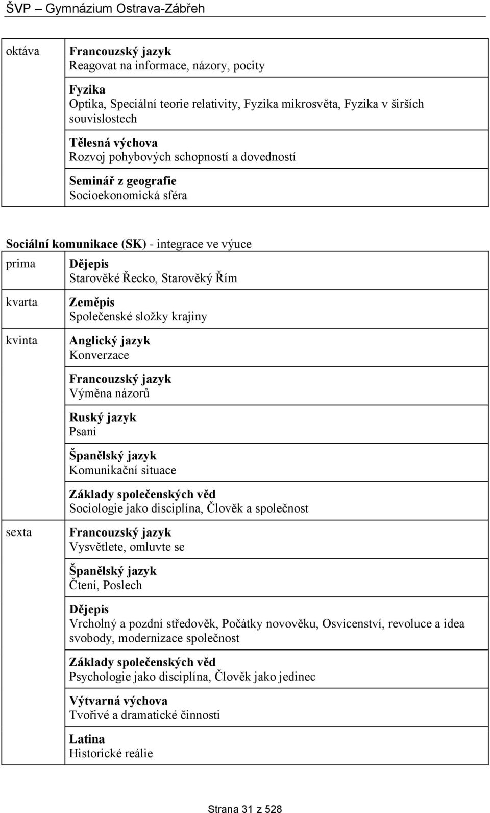 Psaní Španělský jazyk Komunikační situace Základy společenských věd Sociologie jako disciplína, Člověk a společnost Vysvětlete, omluvte se Španělský jazyk Čtení, Poslech Vrcholný a pozdní