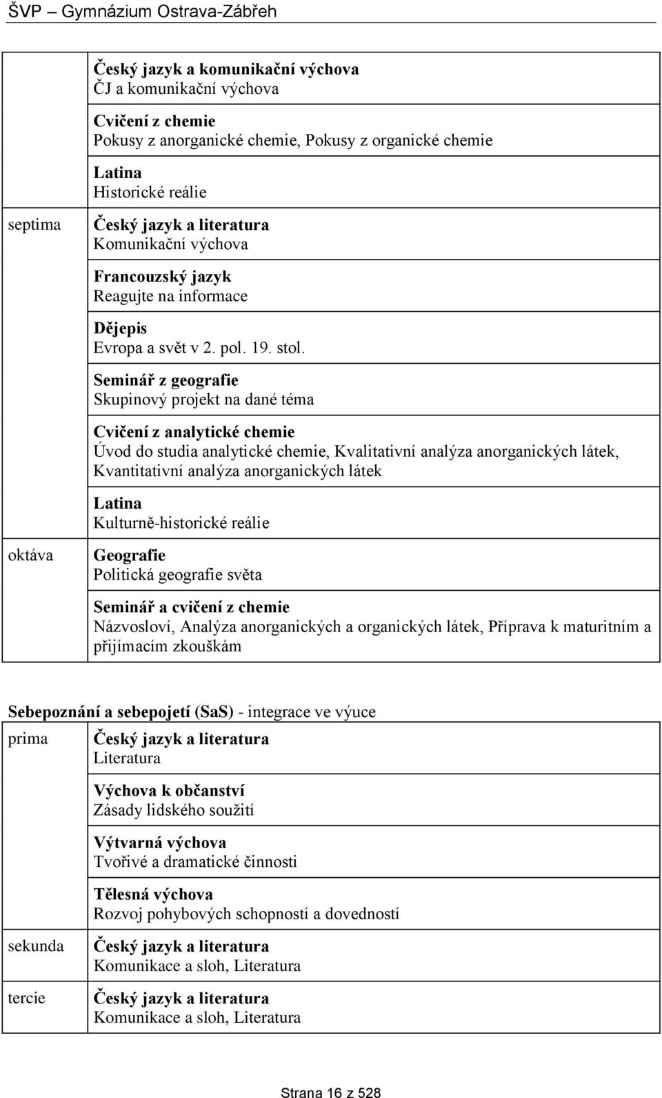 Skupinový projekt na dané téma Cvičení z analytické chemie Úvod do studia analytické chemie, Kvalitativní analýza anorganických látek, Kvantitativní analýza anorganických látek Latina