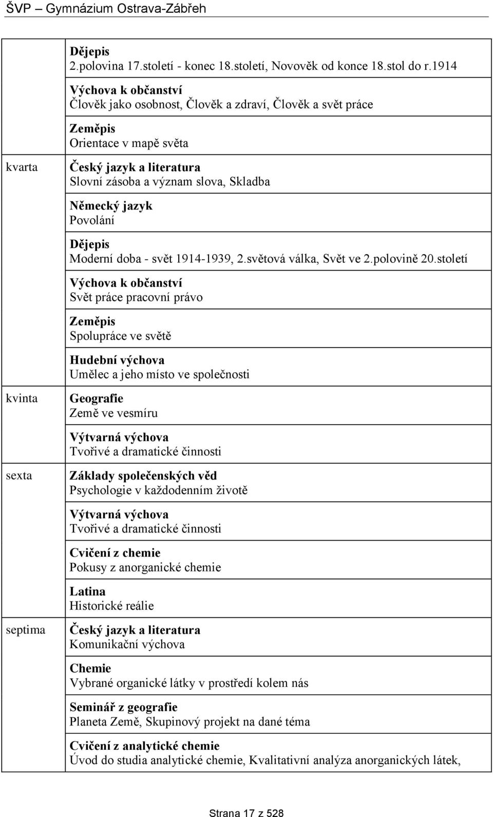 světová válka, Svět ve 2.polovině 20.