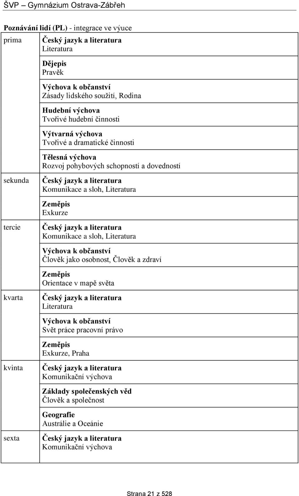 sloh, Literatura Člověk jako osobnost, Člověk a zdraví Orientace v mapě světa Literatura Svět práce pracovní právo Exkurze,