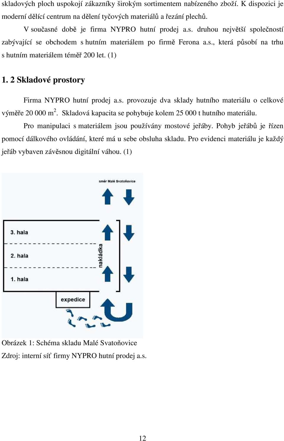 (1) 1. 2 Skladové prostory Firma NYPRO hutní prodej a.s. provozuje dva sklady hutního materiálu o celkové výměře 20 000 m 2. Skladová kapacita se pohybuje kolem 25 000 t hutního materiálu.