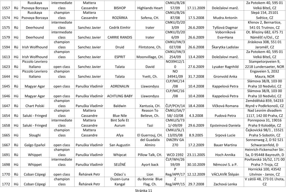 6.2009 Eva+Hana CMKU/IW/3 1594 Rü Irish Wolfhound Sanchez Javier Druid Flintstone, Ch. 027/08 26.6.2008 Škarytka Ladislav CMKU/IW/3 1613 Hü Irish Wolfhound Sanchez Javier ESPRIT Moonvillage, 254/09 13.