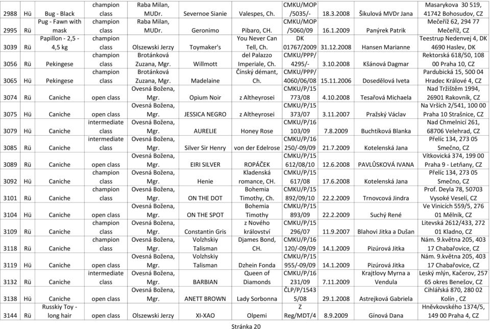 Brotánková Čínský démant, 3065 Hü Pekingese Zuzana, Mgr. Madelaine Ch. Ovesná Božena, 3074 Rü Caniche open Mgr. Opium Noir z Altheyrosei Ovesná Božena, 3075 Hü Caniche open Mgr.