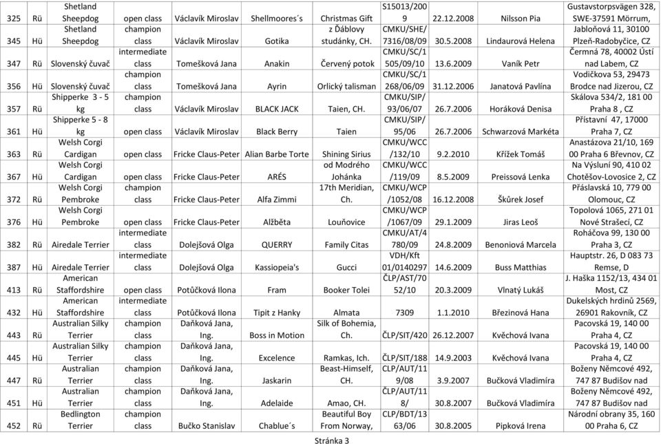 6.2009 Vaník Petr CMKU/SC/1 356 Hü Slovenský čuvač Tomešková Jana Ayrin Orlický talisman 268/06/09 31.12.