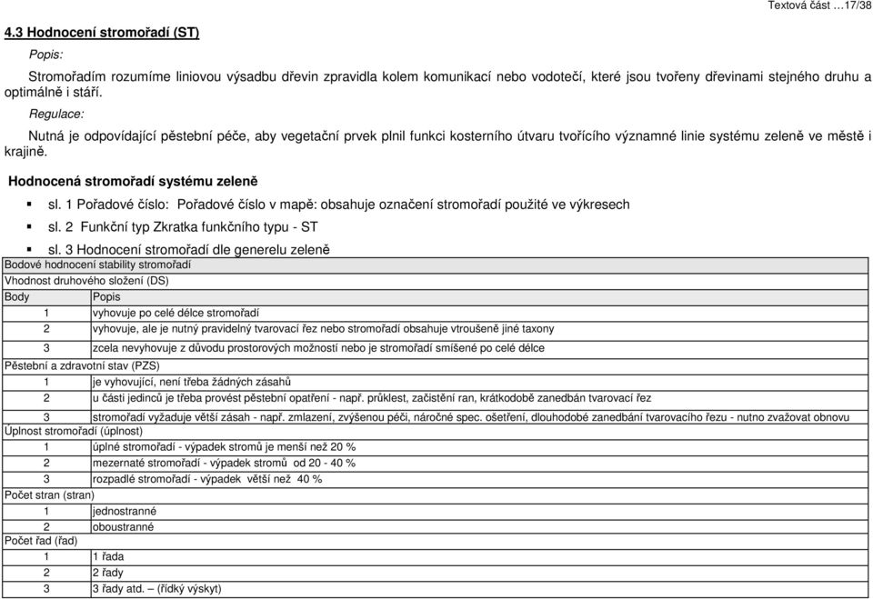 Hodnocená stromořadí systému zeleně sl. 1 Pořadové číslo: Pořadové číslo v mapě: obsahuje označení stromořadí použité ve výkresech sl. 2 Funkční typ Zkratka funkčního typu - ST sl.