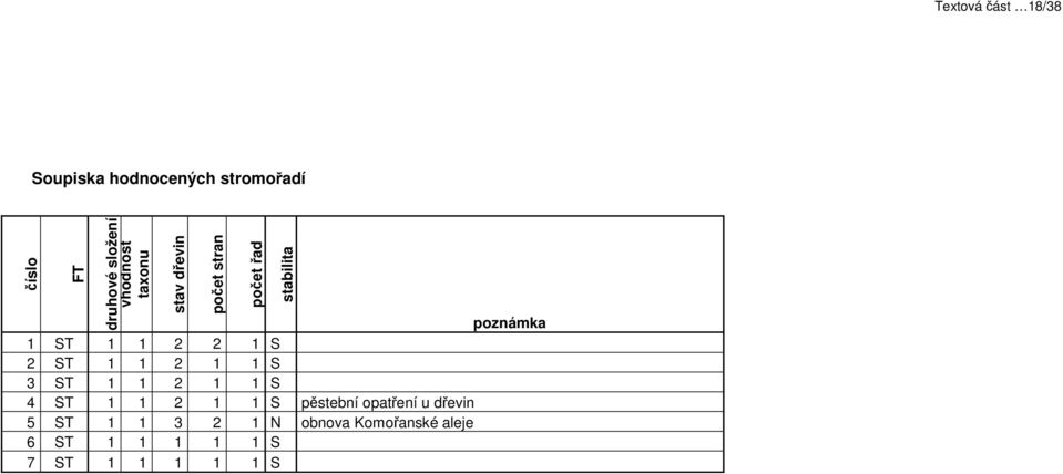 1 1 S 3 ST 1 1 2 1 1 S 4 ST 1 1 2 1 1 S pěstební opatření u dřevin 5 ST 1 1 3