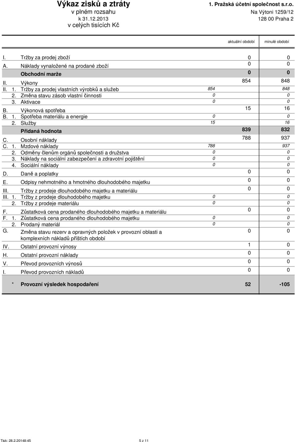 Výkonová spotřeba 15 16 B. 1. Spotřeba materiálu a energie 2. Služby 15 16 Přidaná hodnota 839 832 C. Osobní náklady 788 937 C. 1. Mzdové náklady 788 937 2.