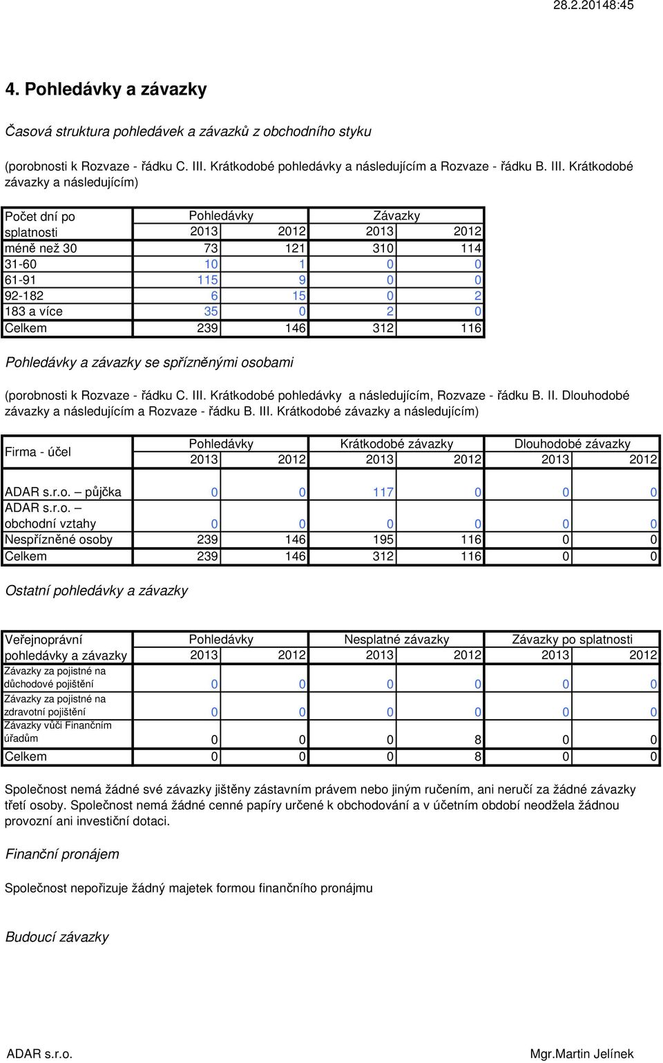 Krátkodobé závazky a následujícím) Počet dní po Pohledávky Závazky splatnosti 2013 2012 2013 2012 méně než 30 73 121 310 114 31-60 10 1 61-91 115 9 92-182 6 15 0 2 183 a více 35 0 2 0 Celkem 239 146