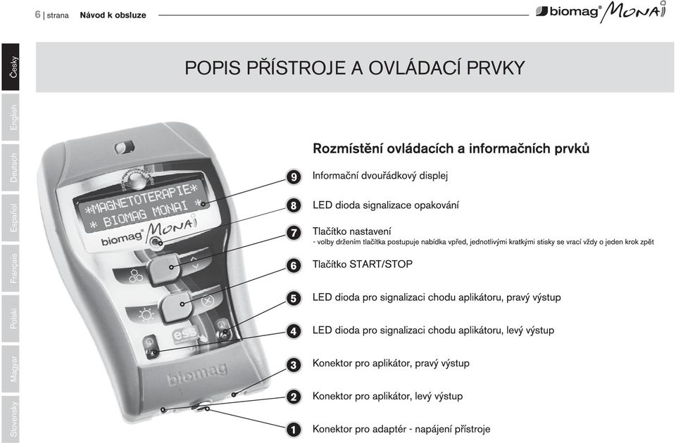 ovládací prvky Slovensky