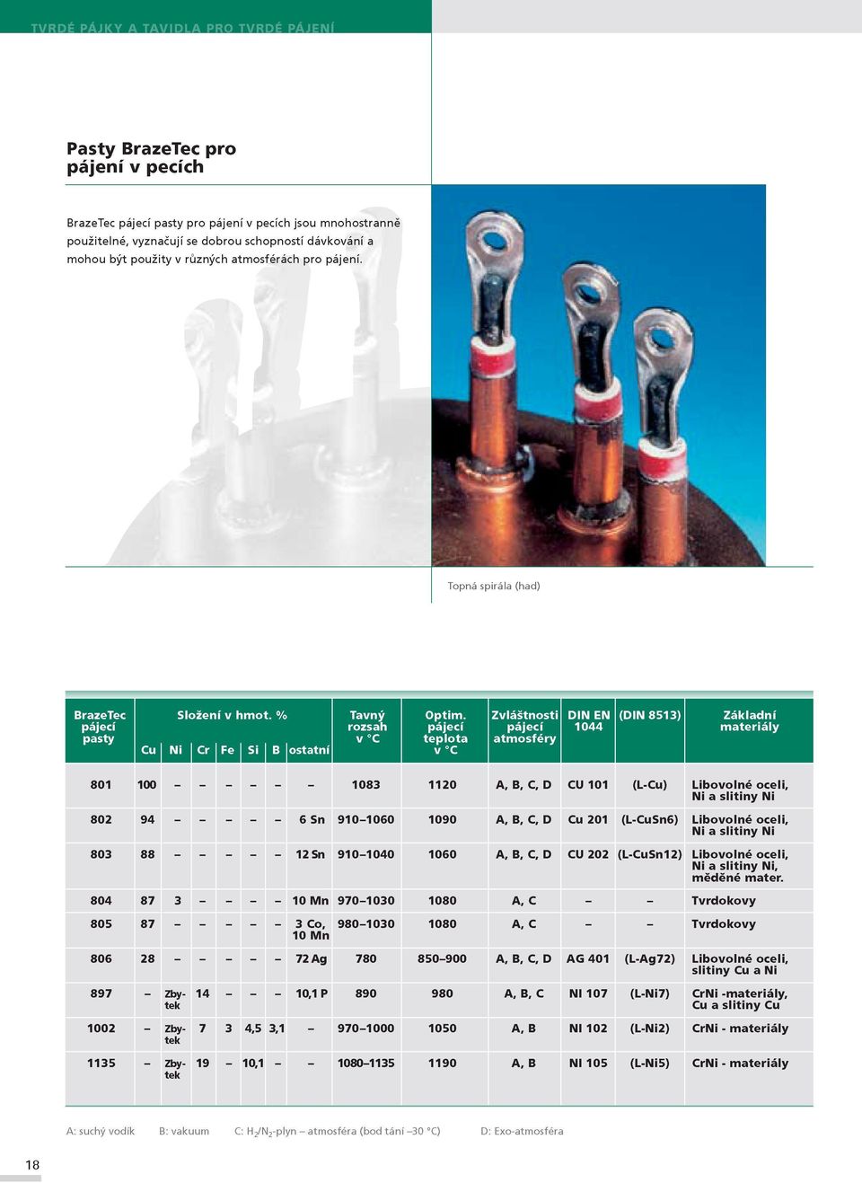 pájecí teplota», or V 1 1120 Zvláštnosti pájecí atmosféry A, B, C, D DIN EN 1044 CU 101 (DIN 8513) (LCu) Základní materiály Libovolné oceli, Ni a slitiny Ni 802 94 6Sn 9101060 1090 A, B, C, D Cu 201